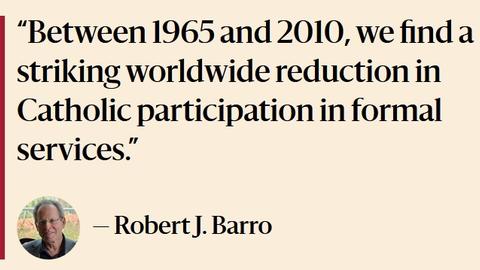 Robert Barro says catholic attendance fell 1965-2010